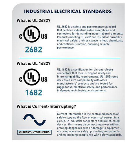 WHITEPAPER - A Complete Guide to Switch-Rated Plugs and Receptacles